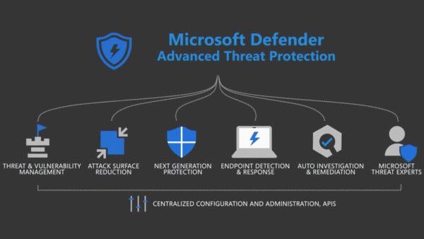 Microsoft Defender ATP