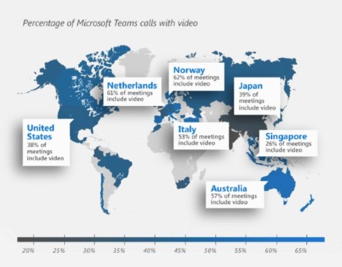 Microsoft Teams