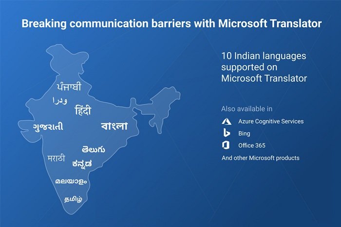 microsoft translator language options