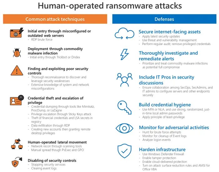 defenses-against-ransomware