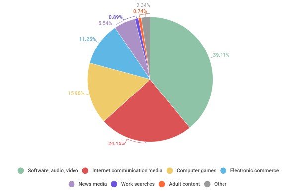 kids are spending time on the Internet in 2020