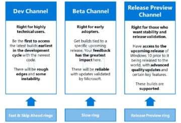 Windows Insider Channels