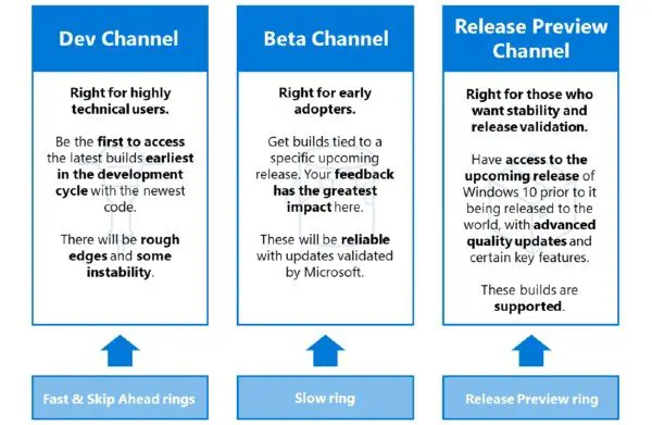 Windows Insider Channels