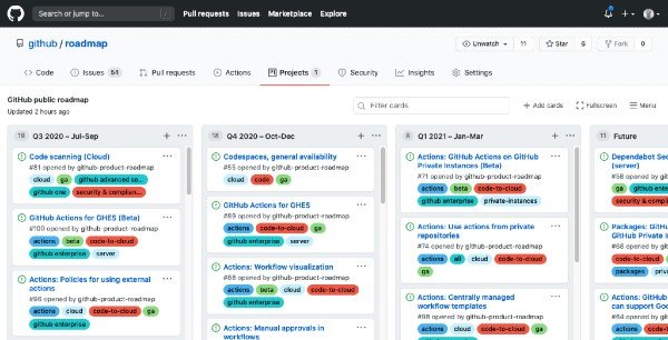 GitHub public roadmap