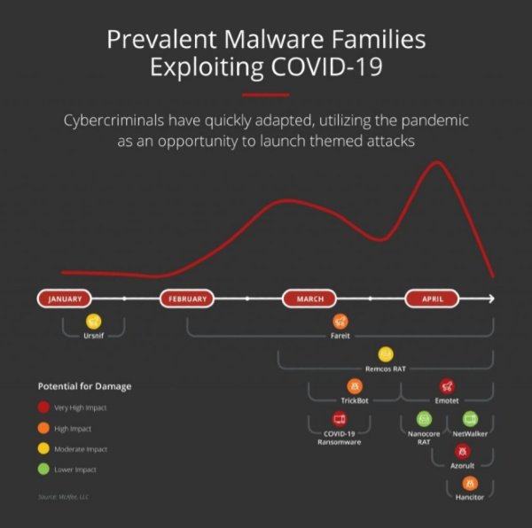 Malware phishing COVID-19 Q1 2020