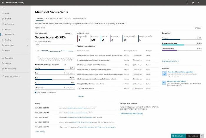 Microsoft Secure Score