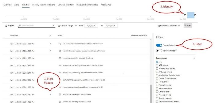 Microsoft Defender ATP Flagged Events