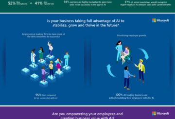 Skilling Survey report