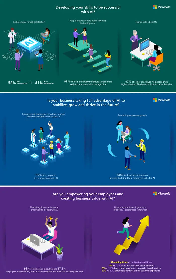 Skilling Survey report