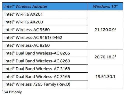 intel wireless driver windows 10 update