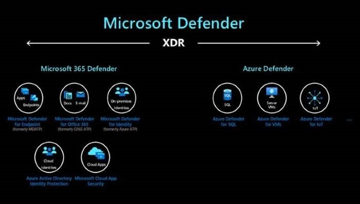 Microsoft Defender branding sees expansion