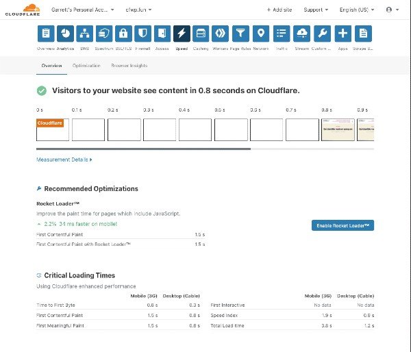 Cloudflare Automatic Platform Optimization WordPress