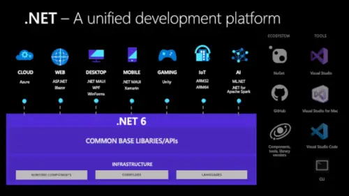 download .net 6.0 linux macos and windows microsoft com