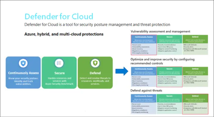 Microsoft Defender Ecosystem