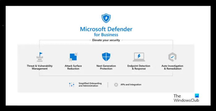 Microsoft Defender for Business