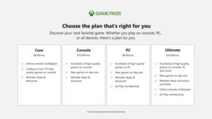 Game Pass Core: substituto do Xbox Live Gold anuncia lista