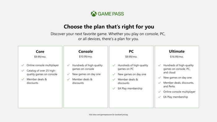 Xbox Game Pass Core