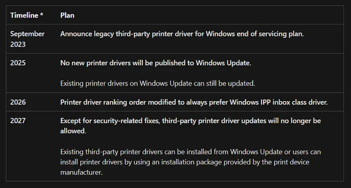 third party printer drivers are not installed via Windows Updates