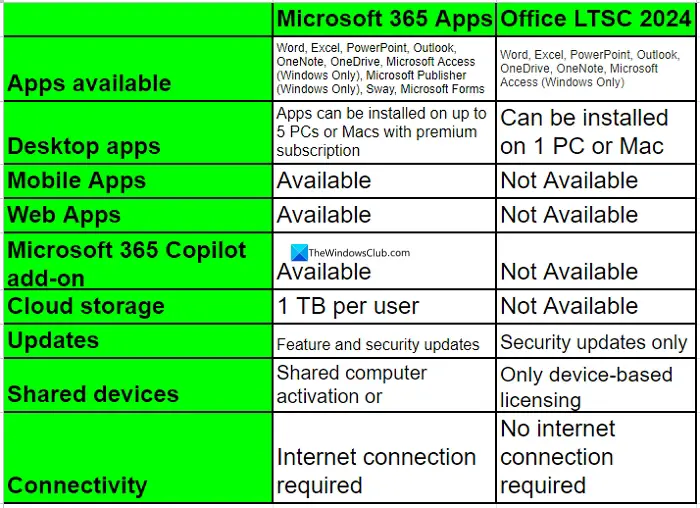 Microsoft releases Office LTSC version