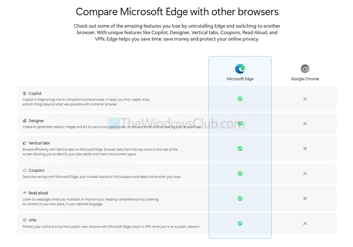 Compare Microsoft with Other Browser