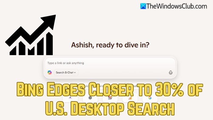 Bing Edges Closer to 30% of U.S. Desktop Search