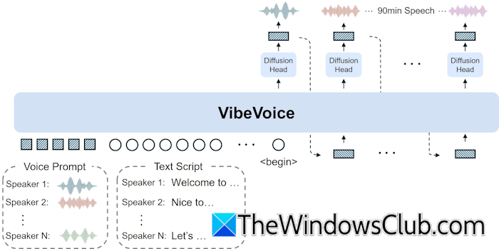 VibeVoice architecture VibeVoice architecture