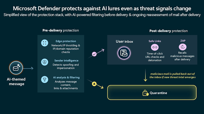 Microsoft Defender disrupts AI-themed attacks Microsoft Defender disrupts AI-themed attacks